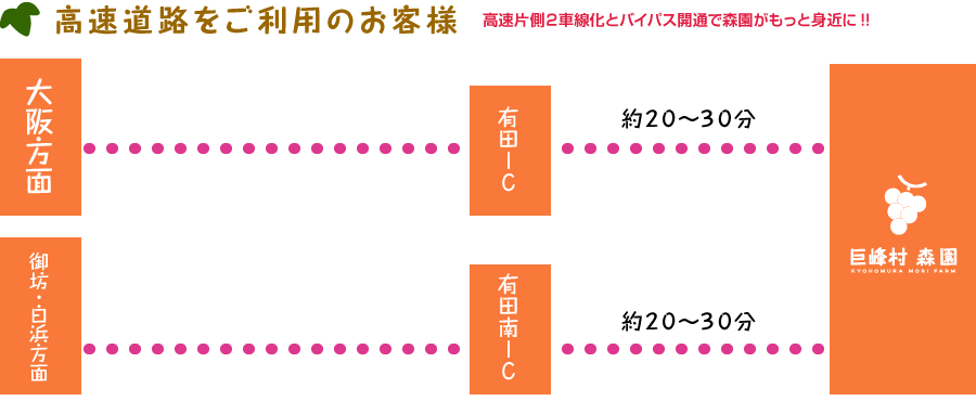 高速道路をご利用のお客様